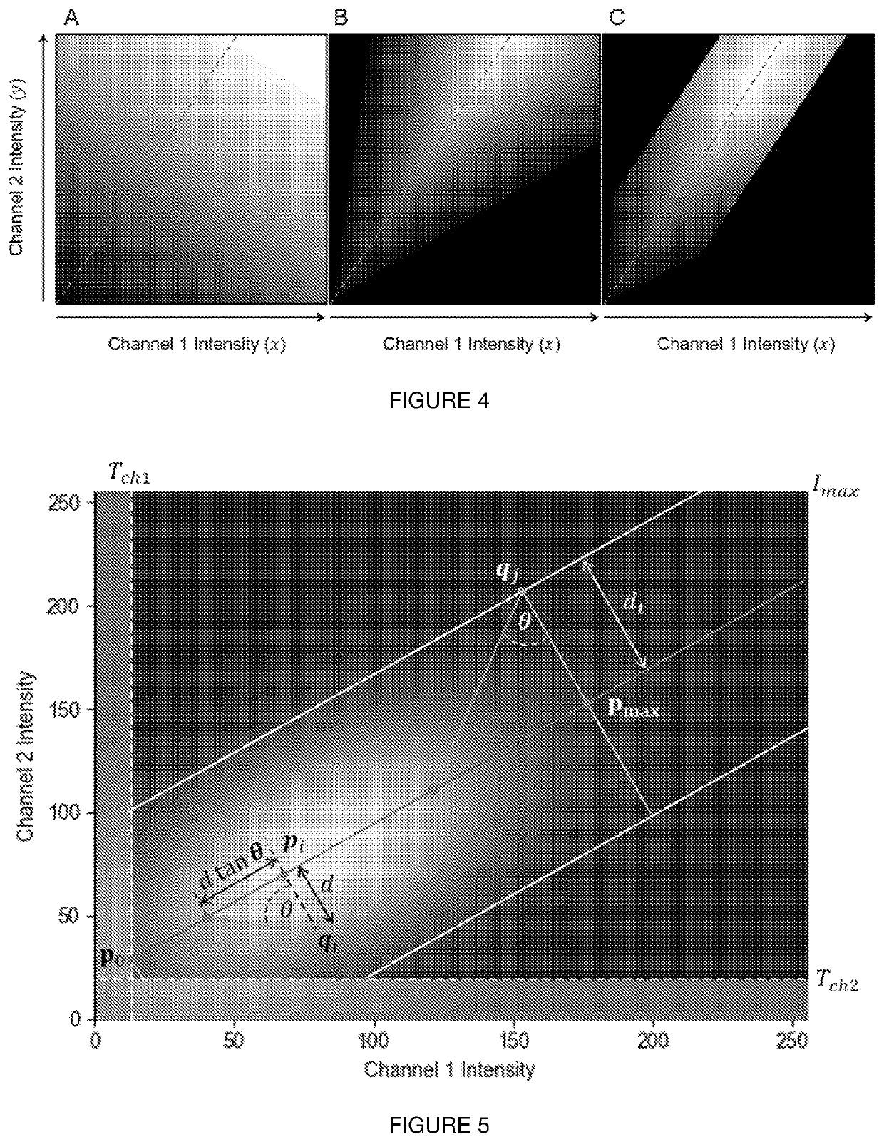 Method and system for visualising colocalised fluorescence signals