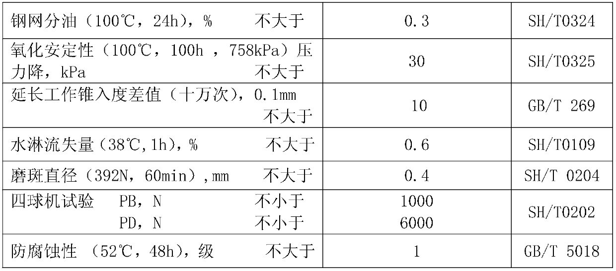 High-temperature lithium-based lubricating grease and preparation method thereof