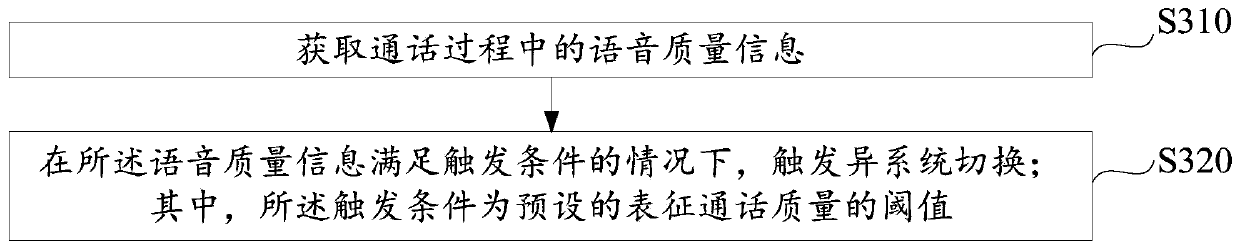 Switching method and device based on voice quality, terminal and storage medium