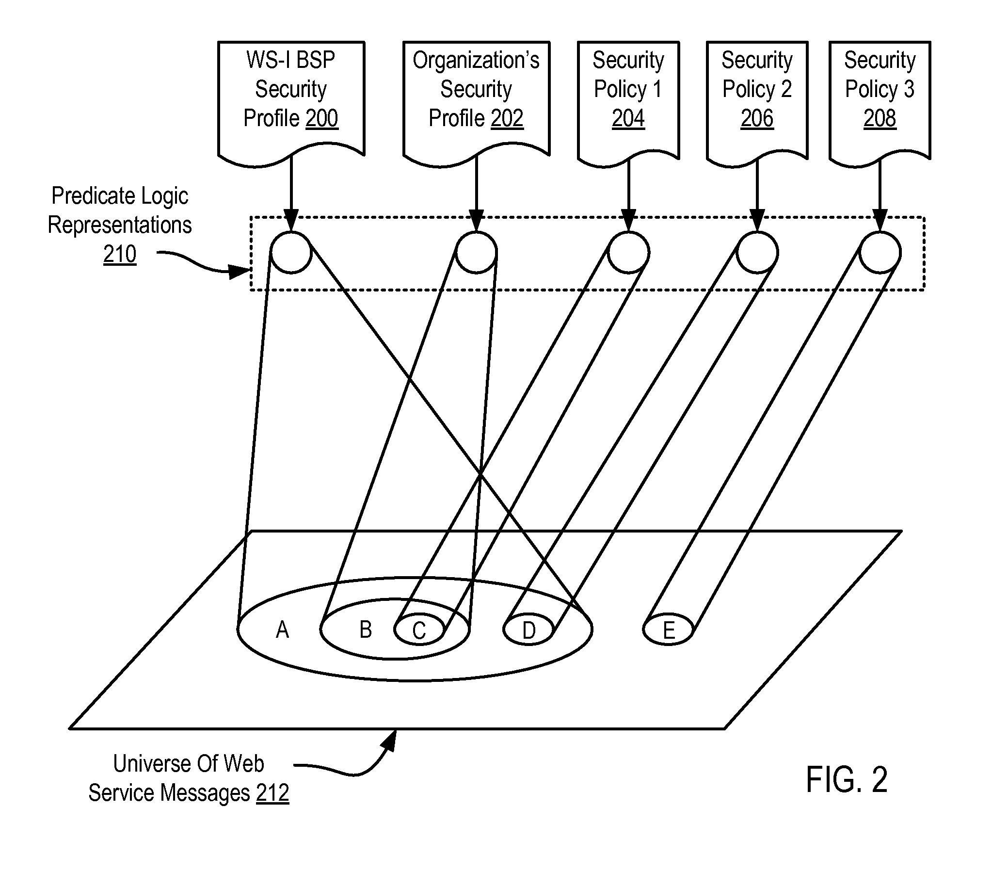 Security Policy Validation For Web Services