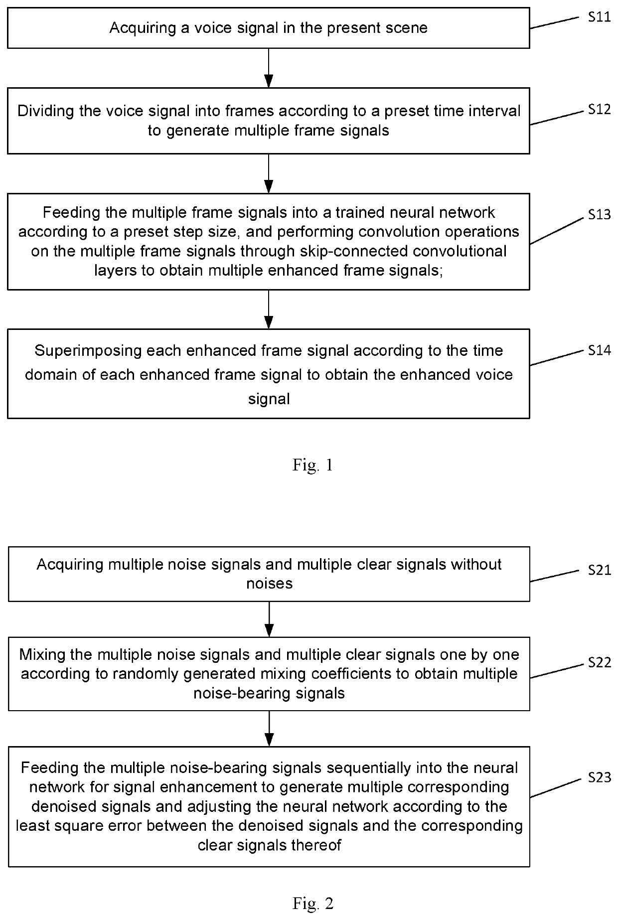 Voice Signal Enhancing Method and Device