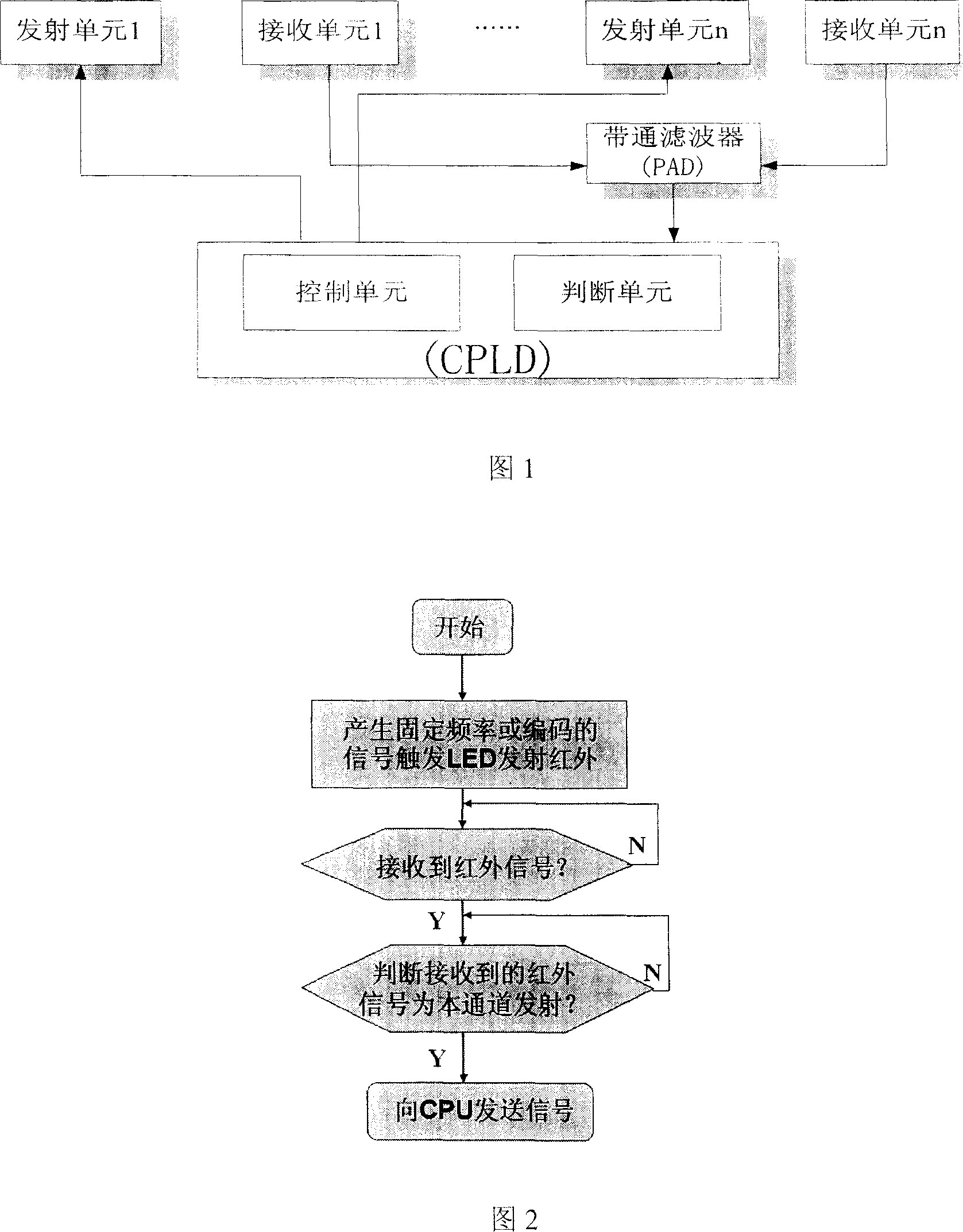 Robot programmable infrared obstacle avoidance apparatus