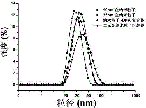 Method for high-sensitivity detection of silver ions through circular dichroism