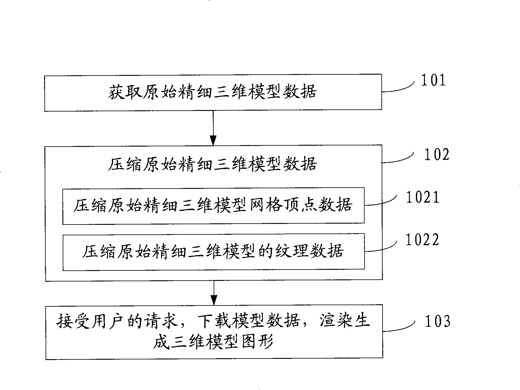 Three-dimensional model image generating method and apparatus