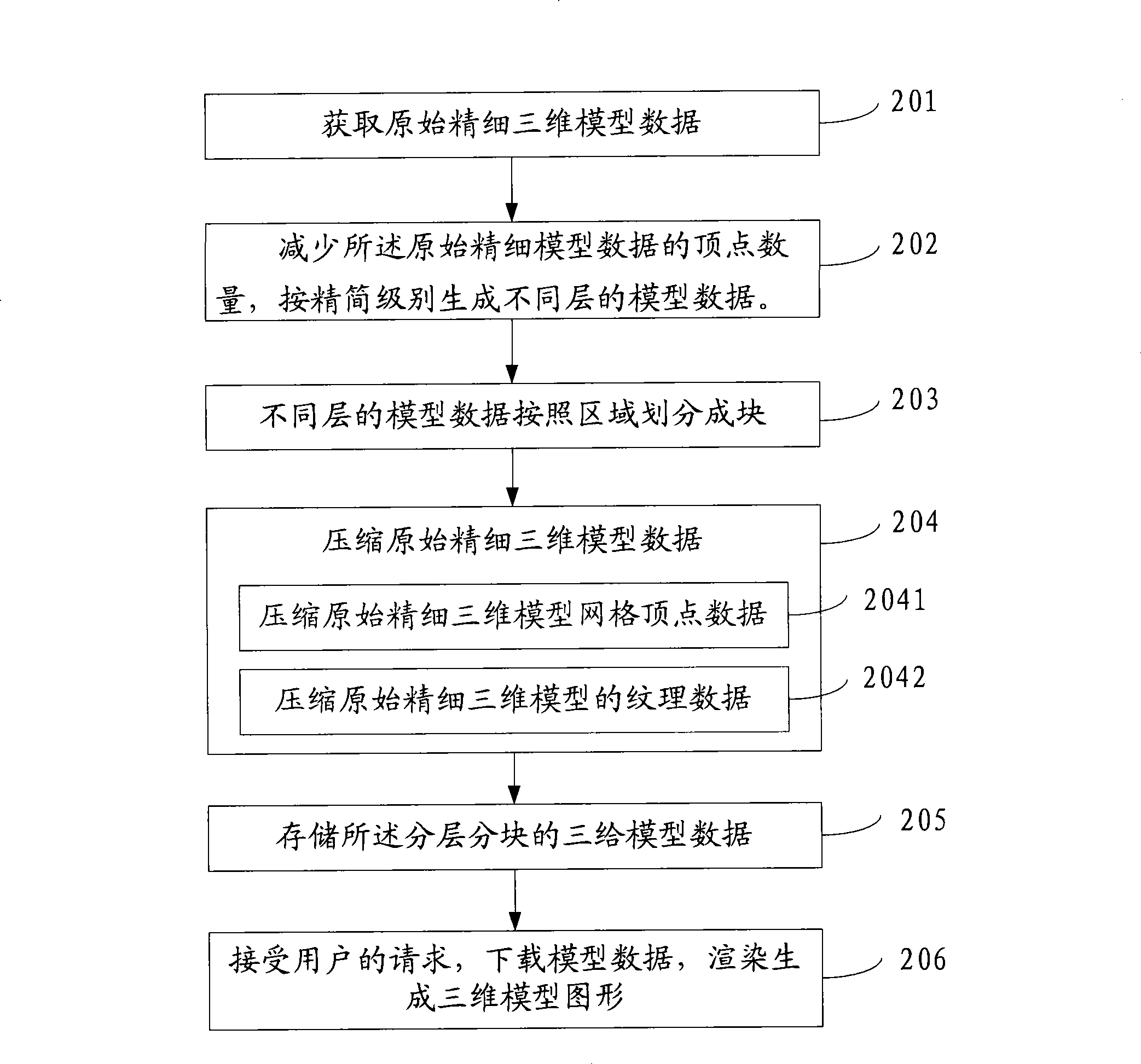 Three-dimensional model image generating method and apparatus