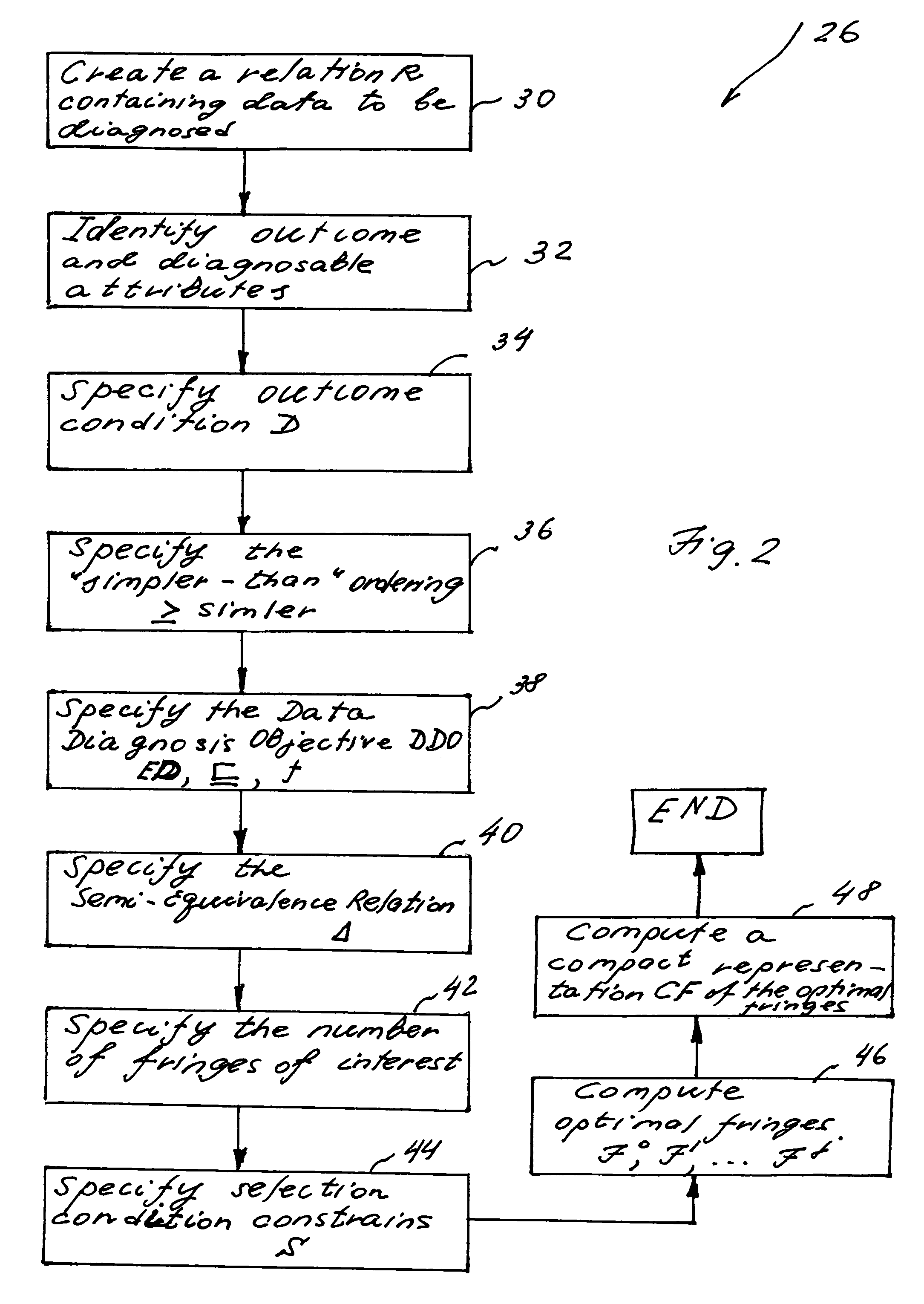 Method and system for optimal data diagnosis