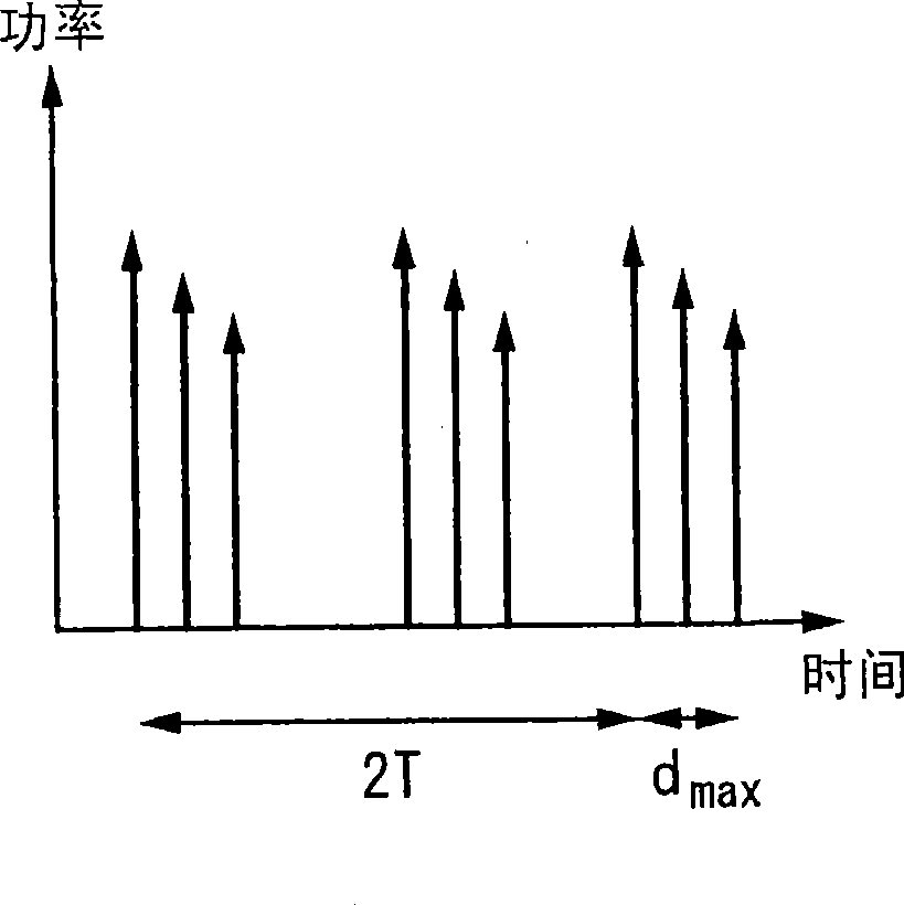 Terminal apparatus, base station apparatus and communication system