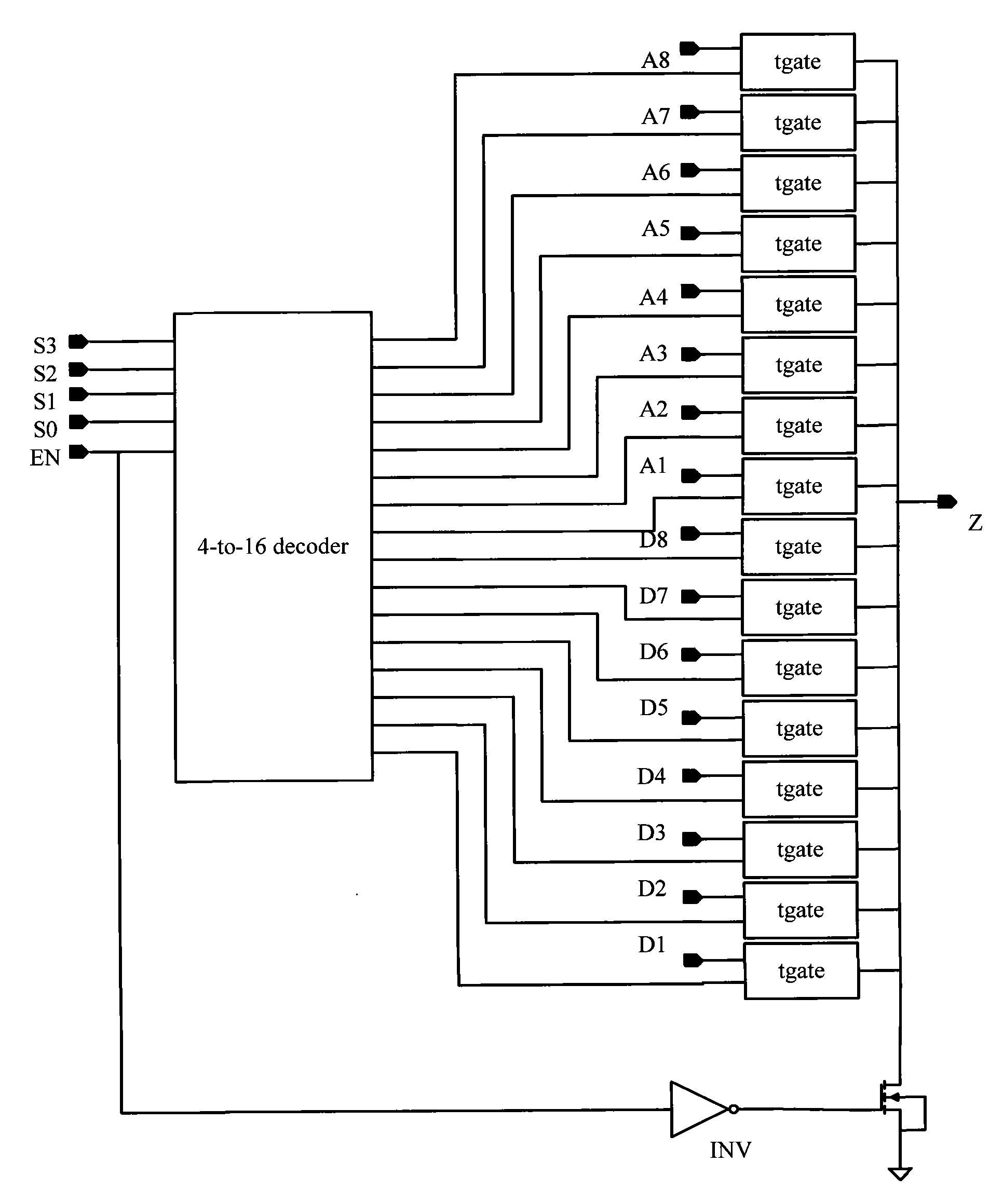 Testability circuit for digital/analog mixed signal chip