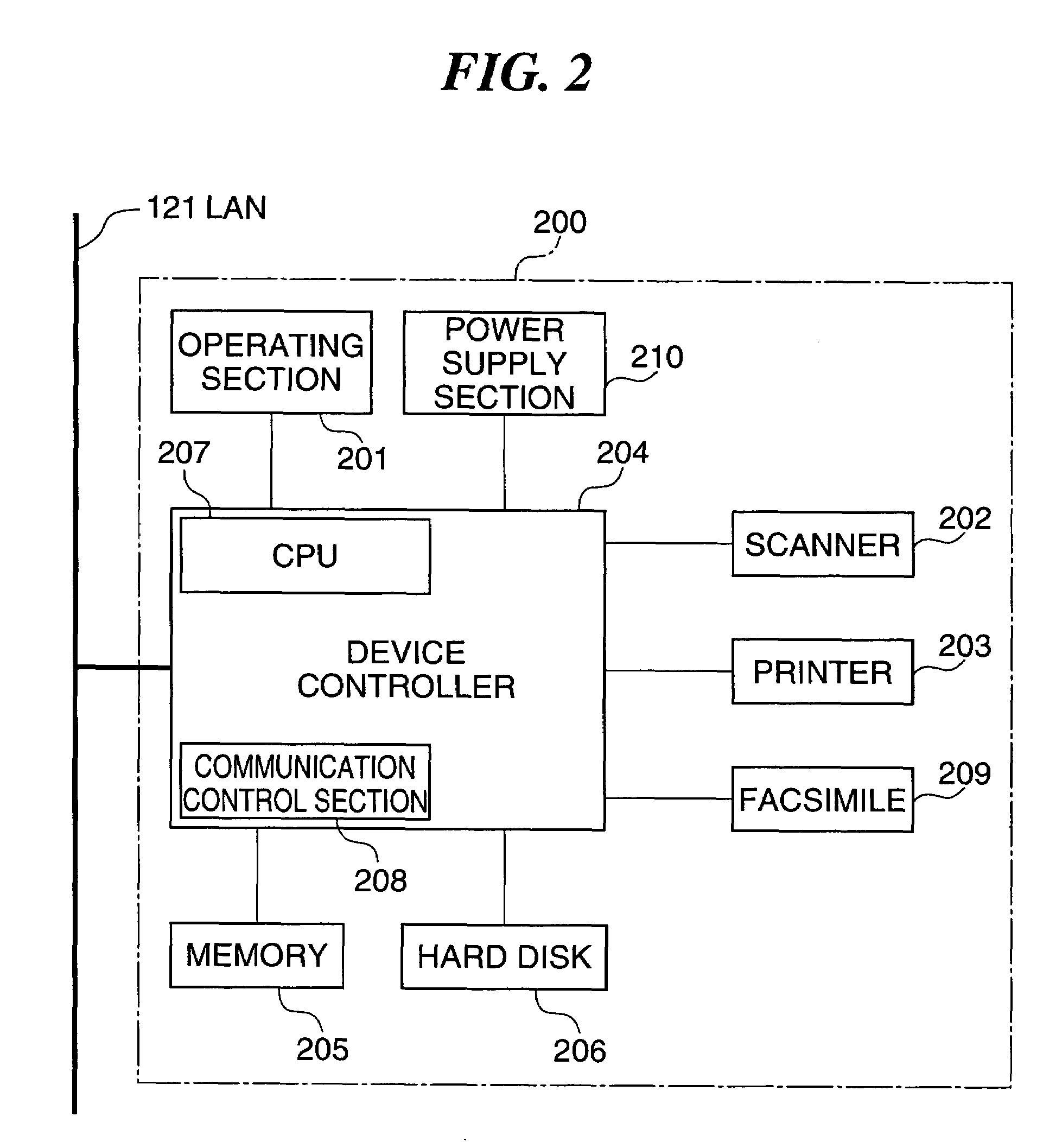 Remote power configuration of functions within multifunction apparatus using status and setting screens displayed on external apparatus