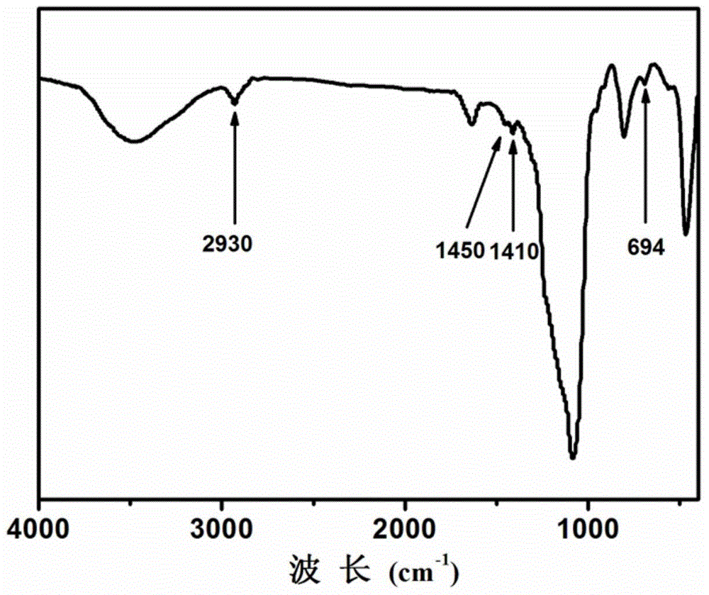 Long-chain-thioether-bond-containing mesoporous organic-inorganic hybrid ball of core-hollow-shell structure and preparation method thereof