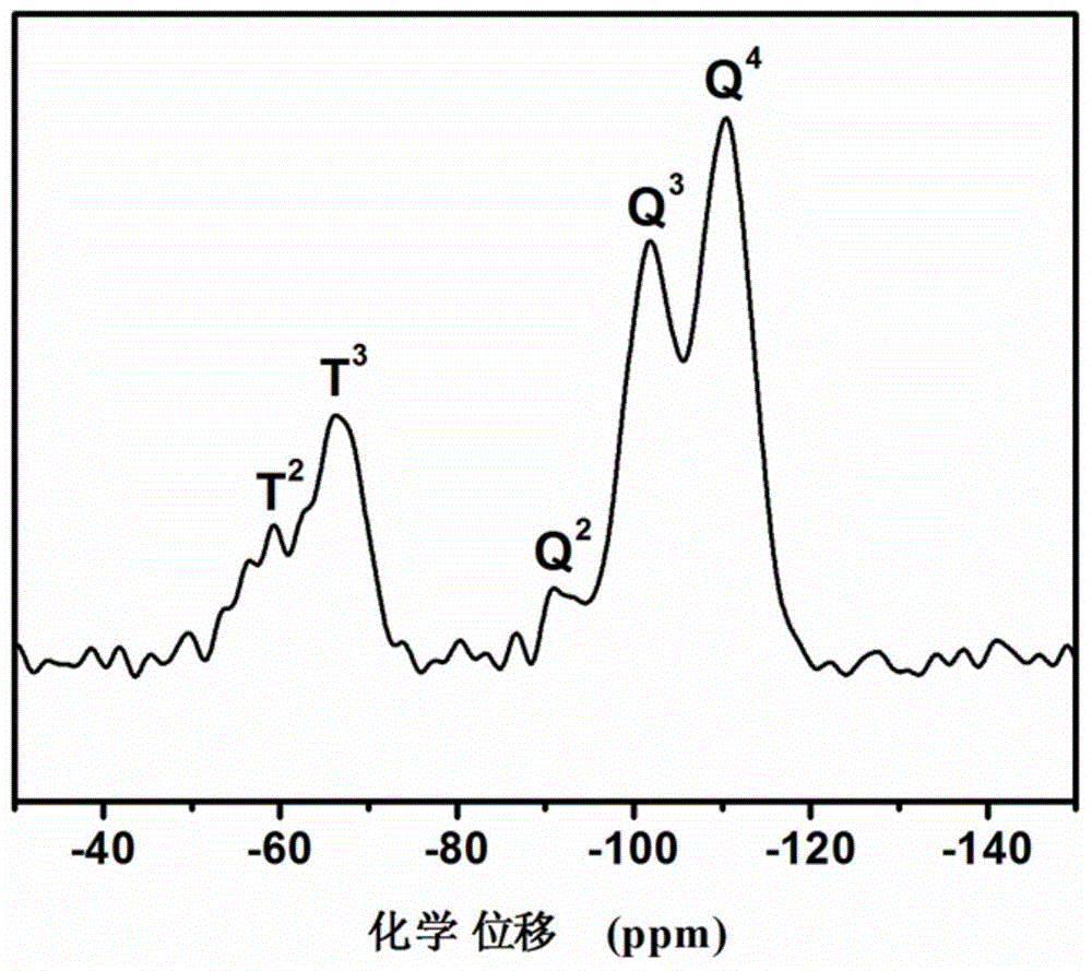 Long-chain-thioether-bond-containing mesoporous organic-inorganic hybrid ball of core-hollow-shell structure and preparation method thereof