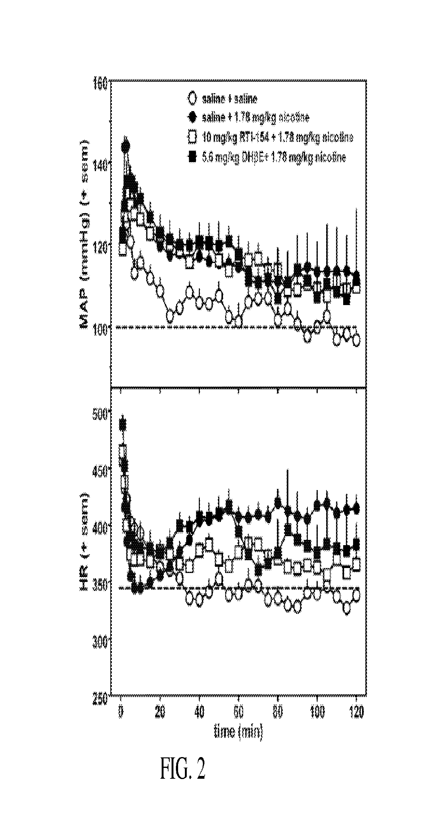 Nicotinic receptor compounds