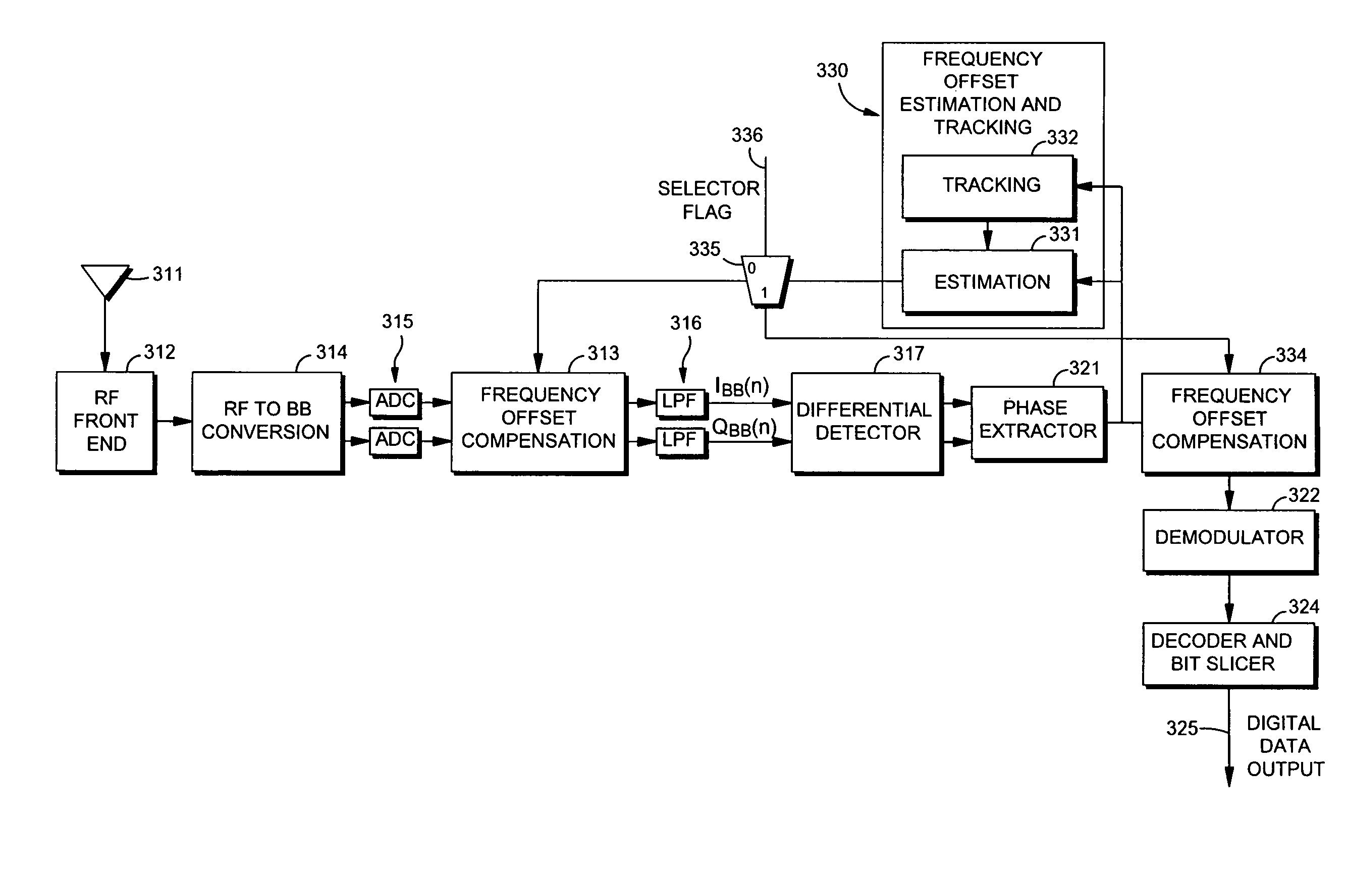 Differential receiver with frequency offset compensation