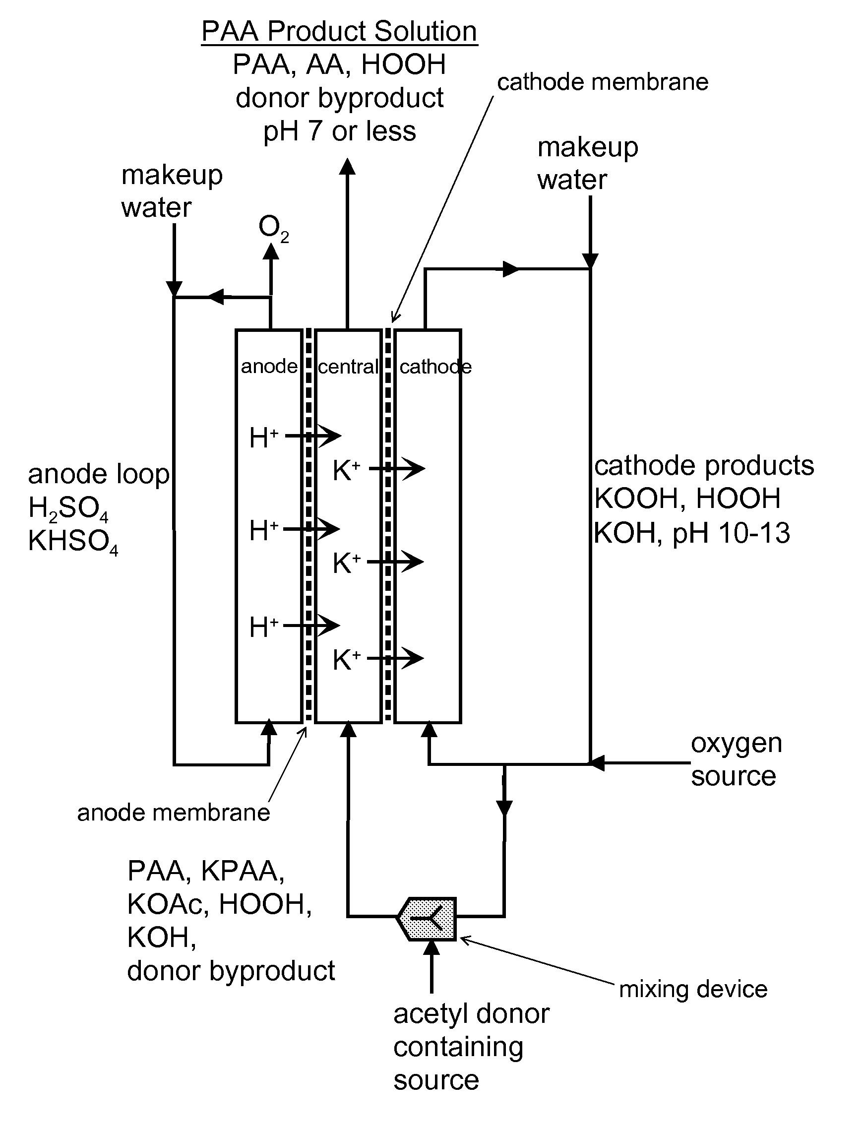 Production of Peroxycarboxylic Acids