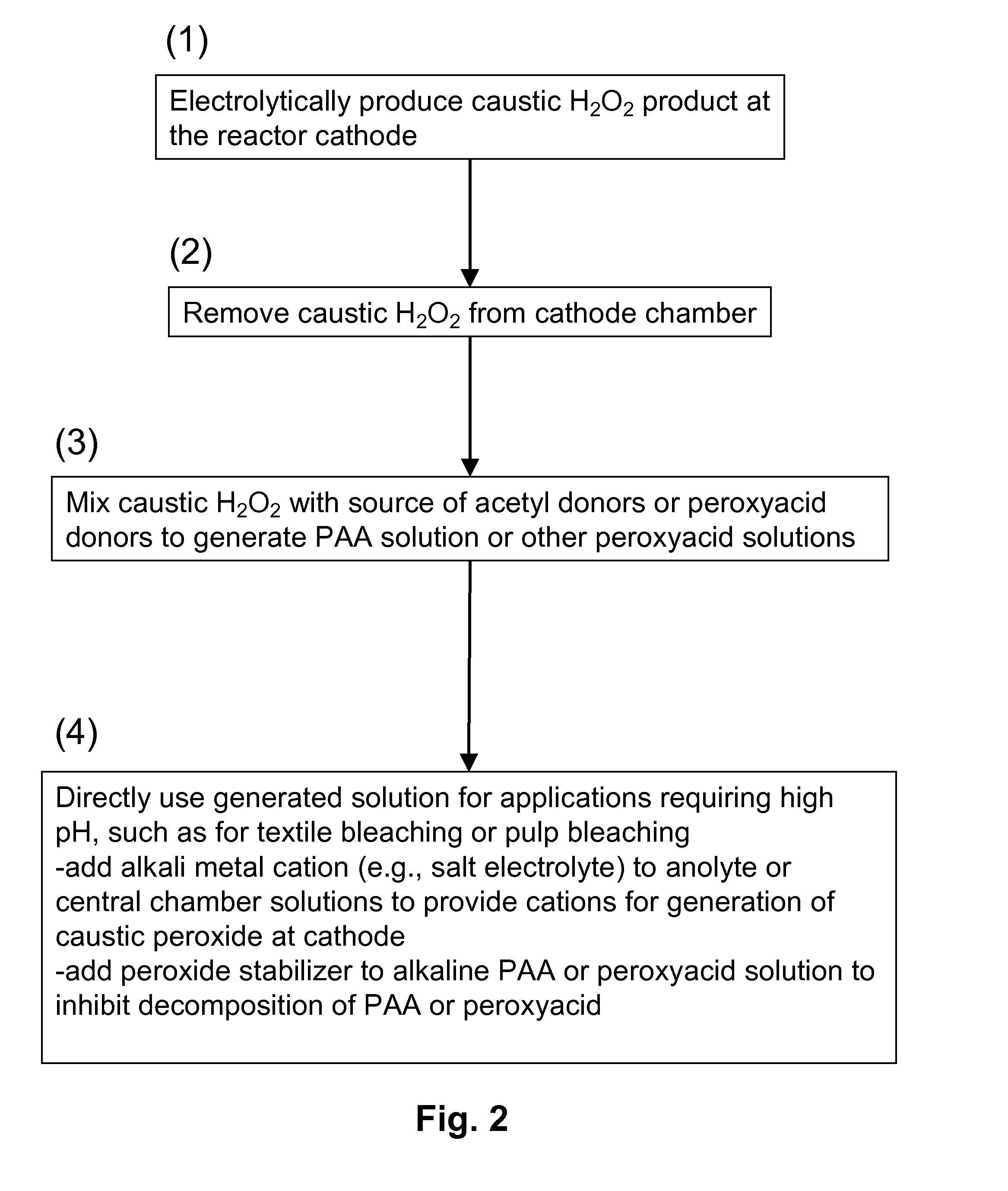 Production of Peroxycarboxylic Acids