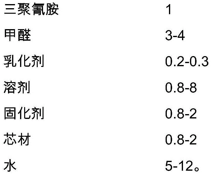 Double-shell microcapsule and its preparation method and use