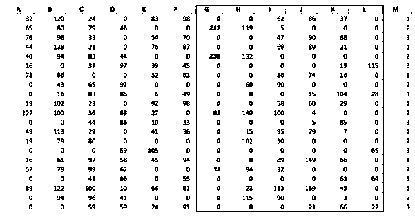 Face Turning Recognition Method Based on Neural Network and Sensitivity Parameters