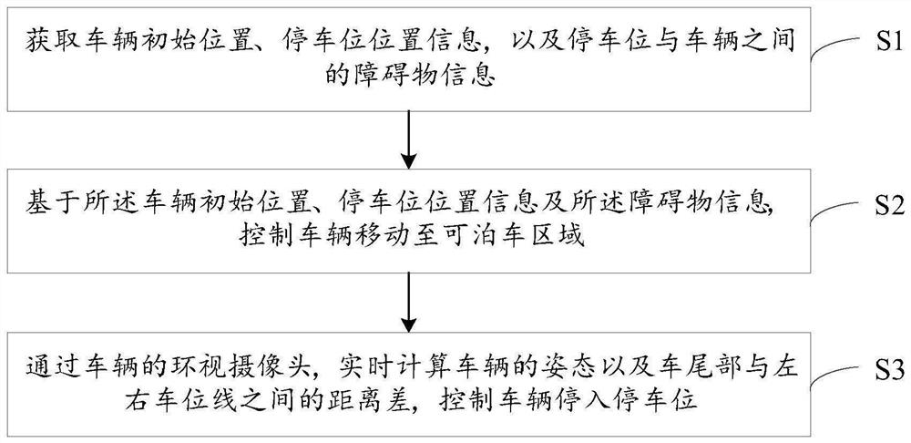 Automatic parking decision planning method and system