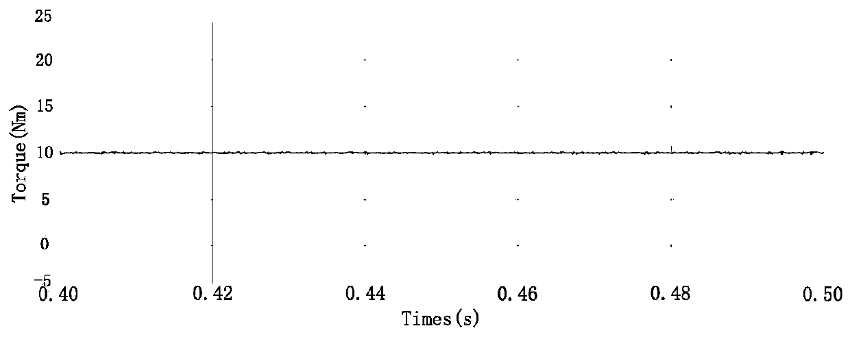 Optimal model predictive control method for double-inverter open winding induction motor