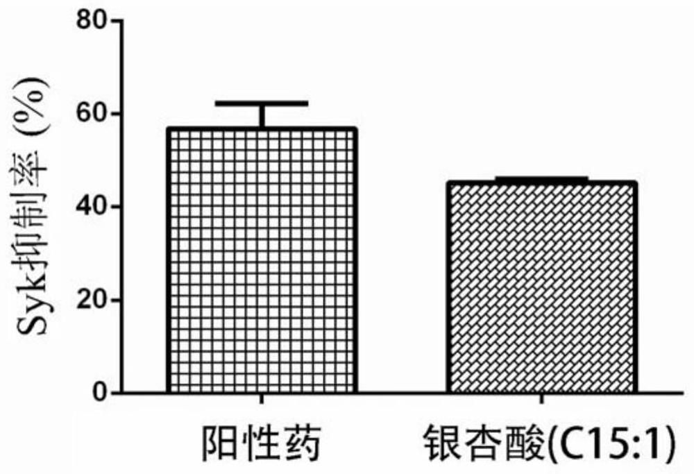 Application of ginkgolic acid in the preparation of products for preventing and/or treating allergic diseases