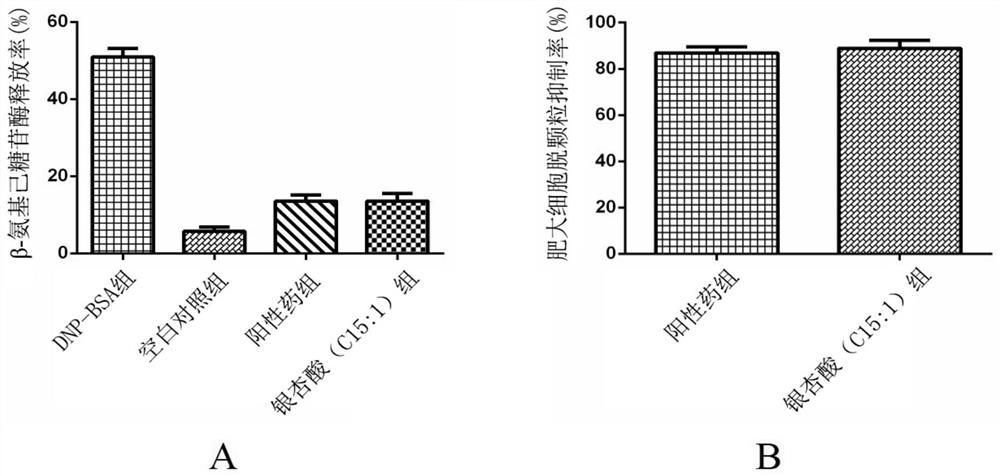 Application of ginkgolic acid in the preparation of products for preventing and/or treating allergic diseases