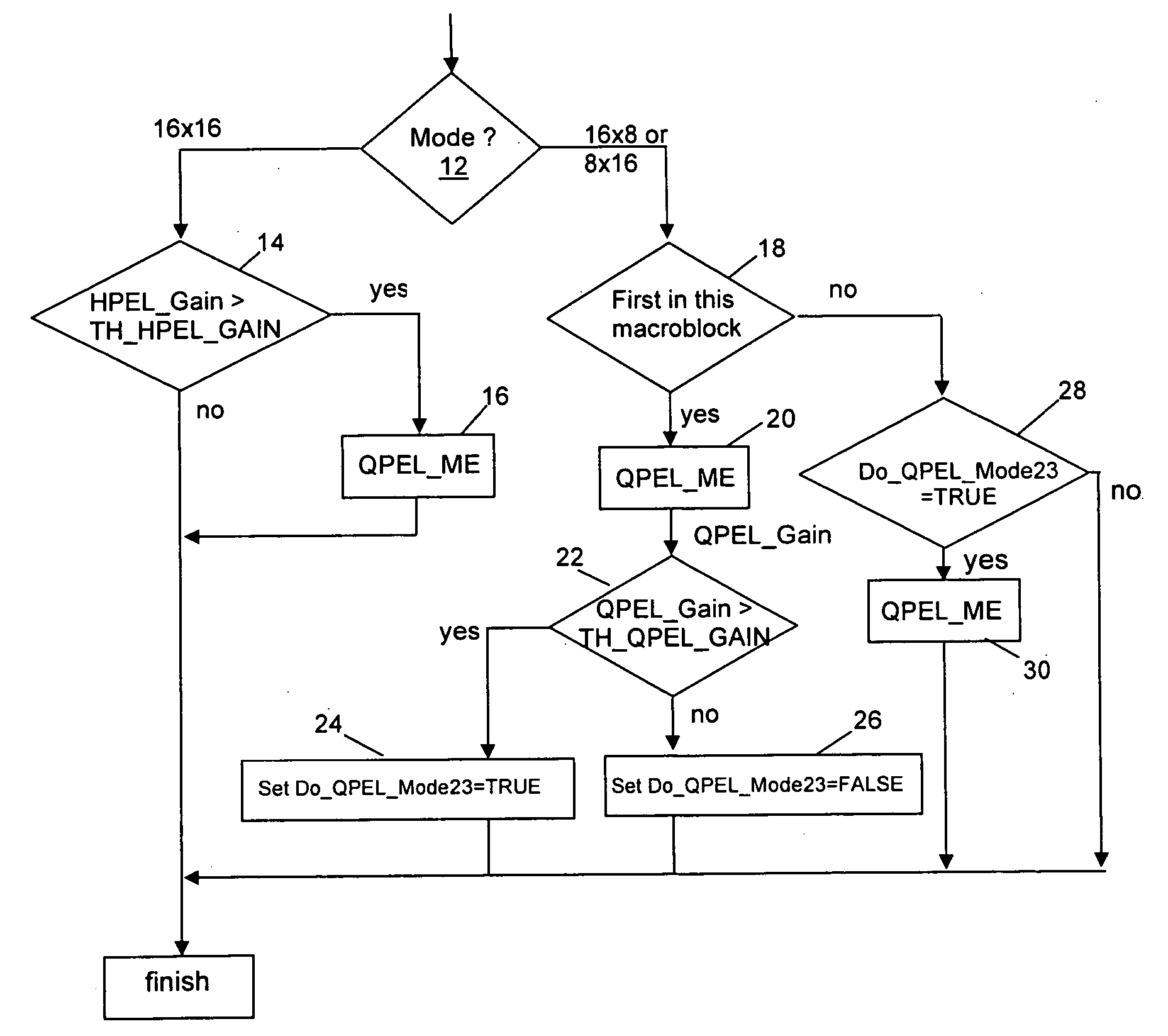 Fast partial pixel motion estimation for video encoding