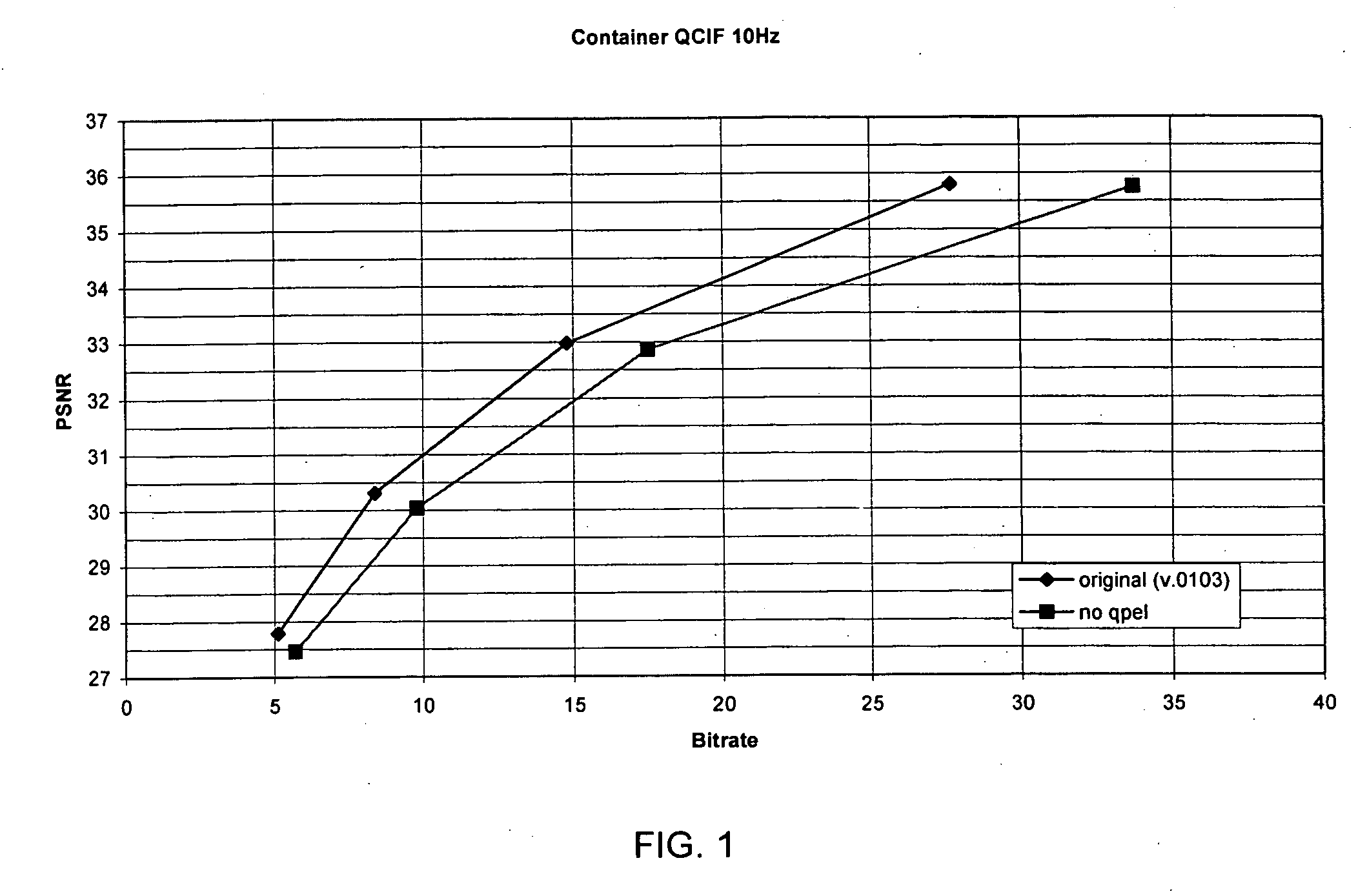 Fast partial pixel motion estimation for video encoding