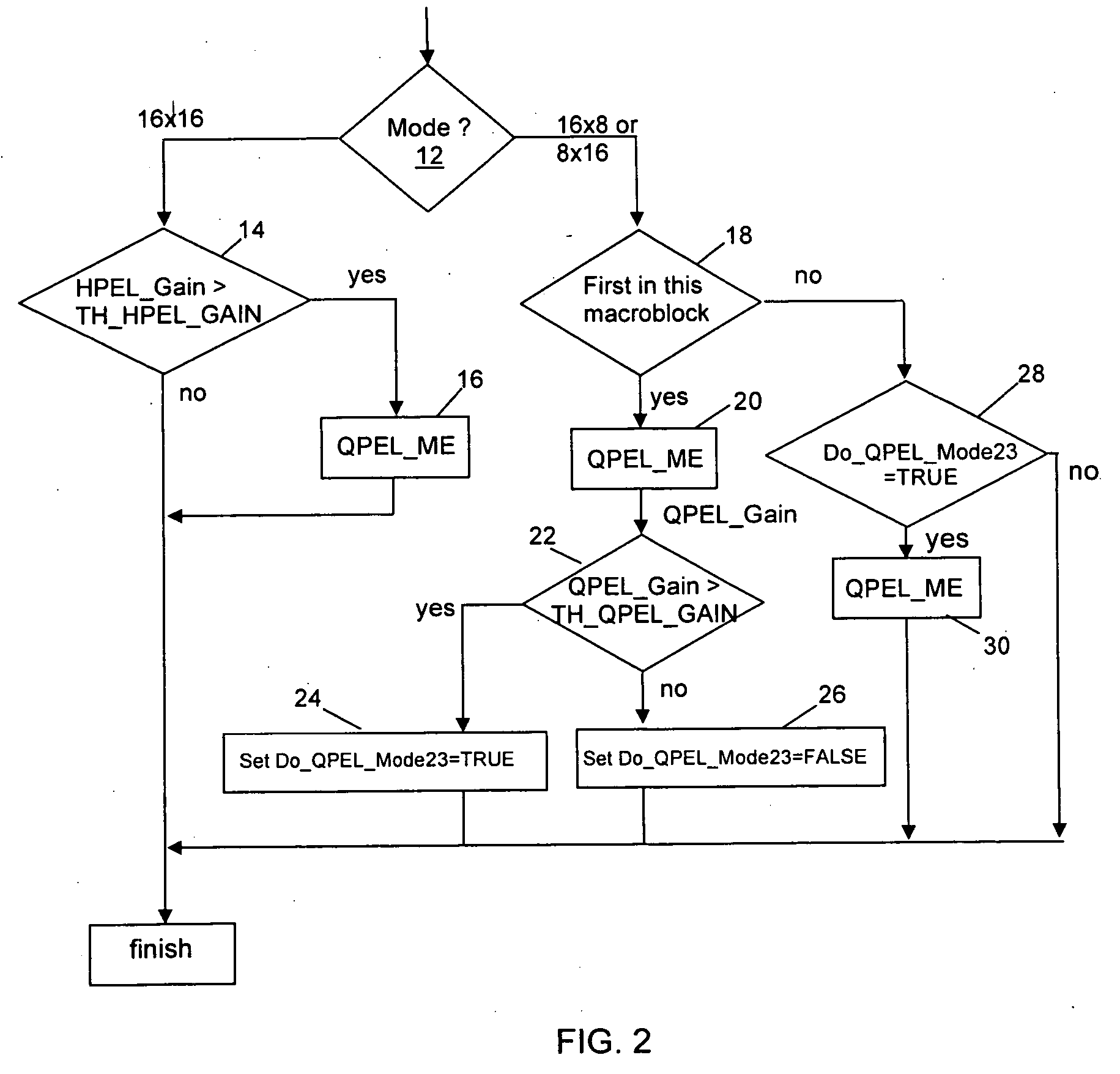 Fast partial pixel motion estimation for video encoding