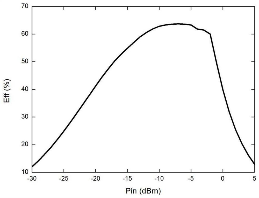 High-efficiency multi-tone signal rectifier for realizing wide input power range