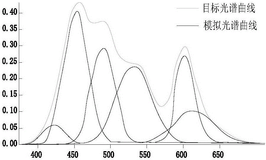 Efficient large-wave-band biostimulation device