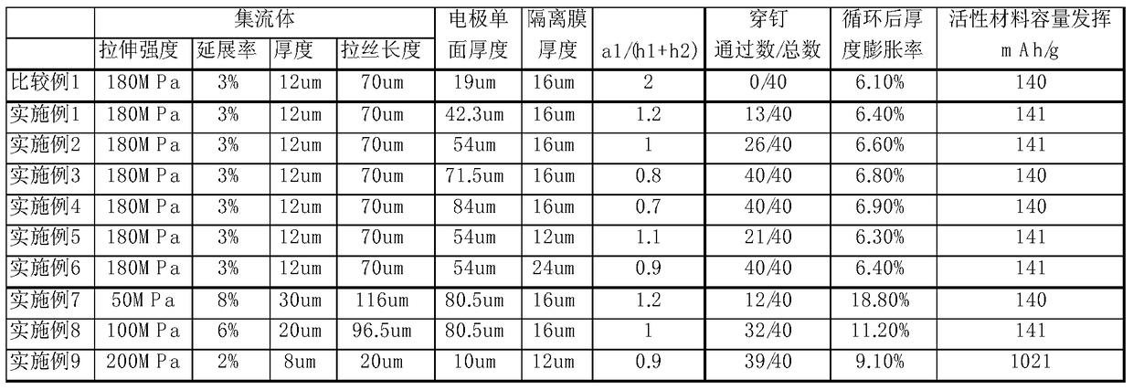 Electrochemical Energy Storage Devices