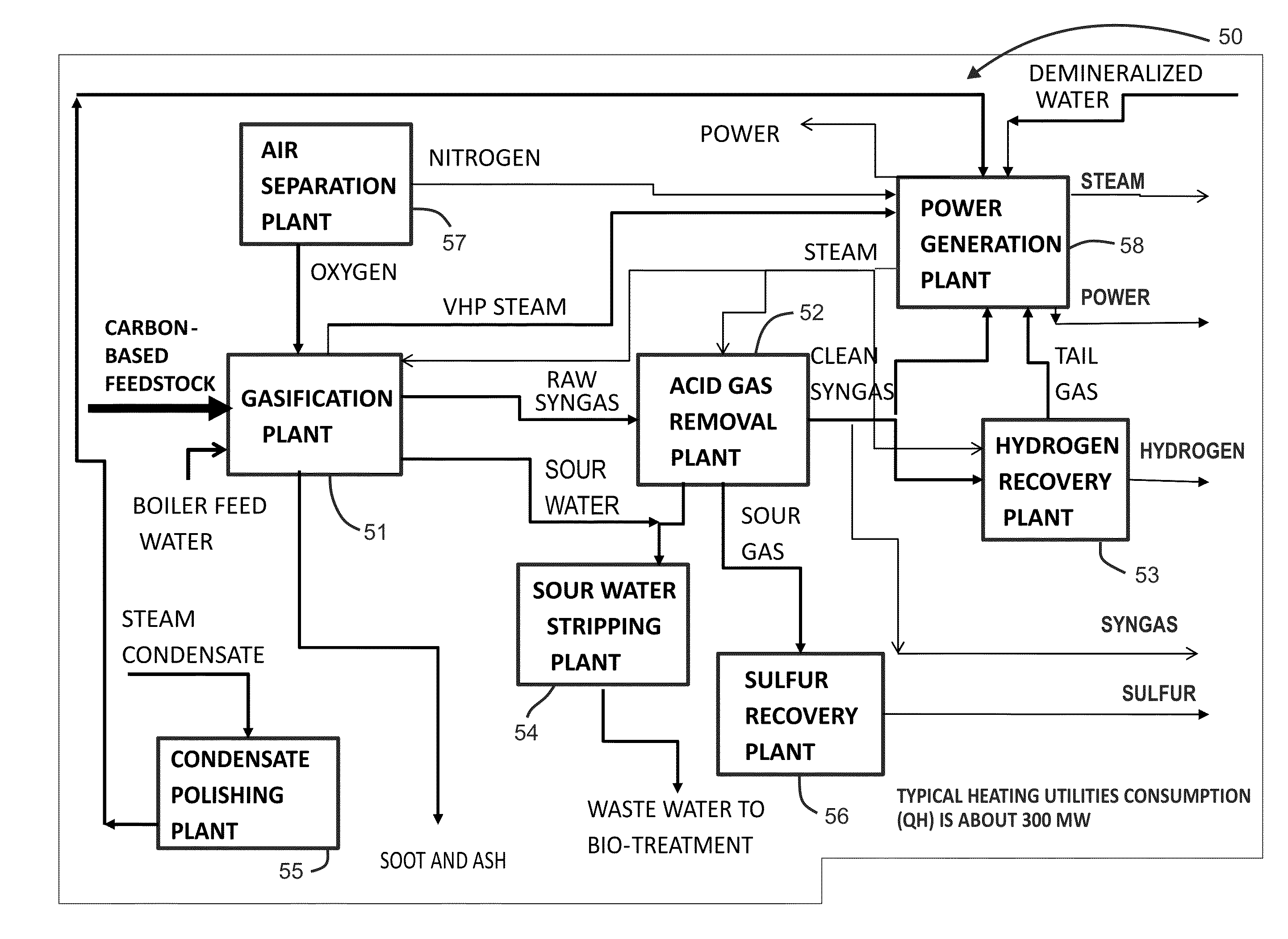 Energy efficient apparatus employing energy efficient process schemes providing enhanced integration of gasification-based multi-generation and hydrocarbon refining facilities and related methods