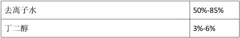 Cosmetic composition with acne treatment function and preparation method thereof