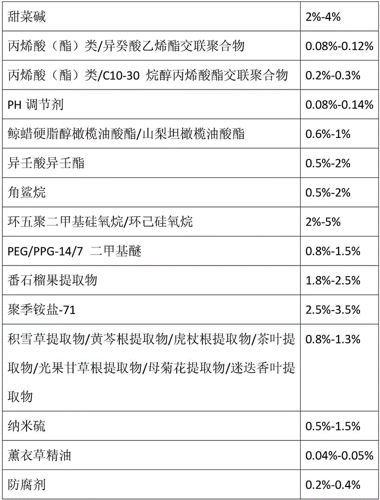 Cosmetic composition with acne treatment function and preparation method thereof