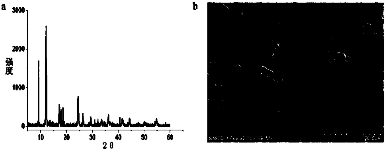 Method for separating xylene mixture by using metal organic framework material MIL-53 (Cr) and compound as adsorption stationary phase