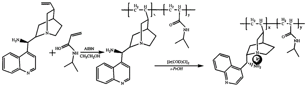 Preparation method of thermal-sensitive type catalyst used for asymmetric hydrogen transfer reaction