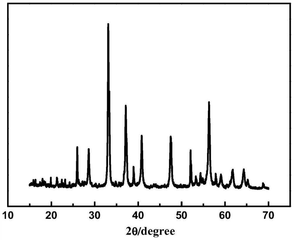 Ammonium molybdate modified catalyst as well as preparation method and application thereof