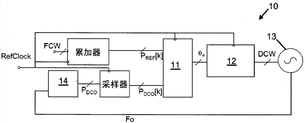 frequency synthesizer