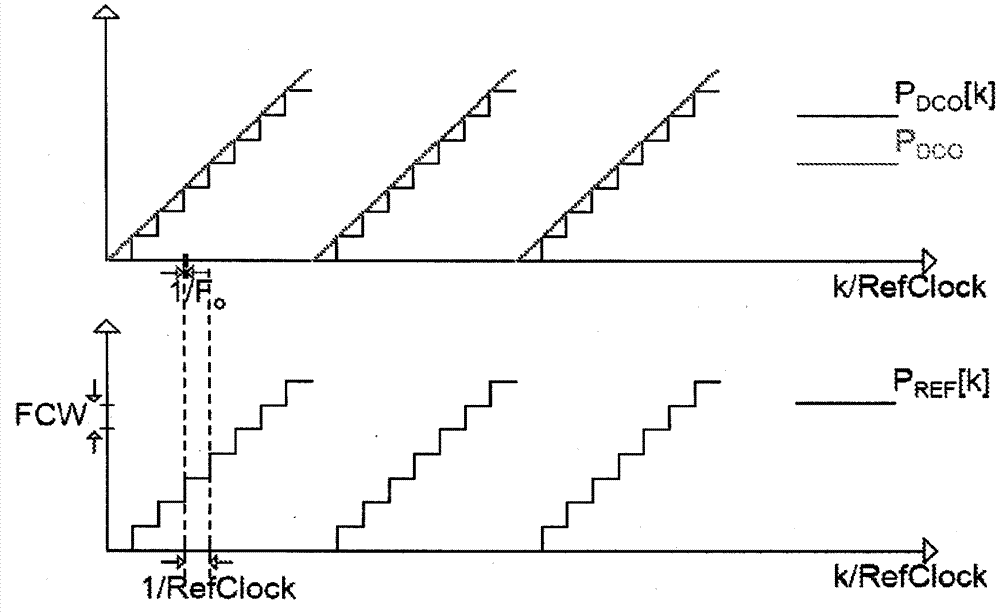 frequency synthesizer