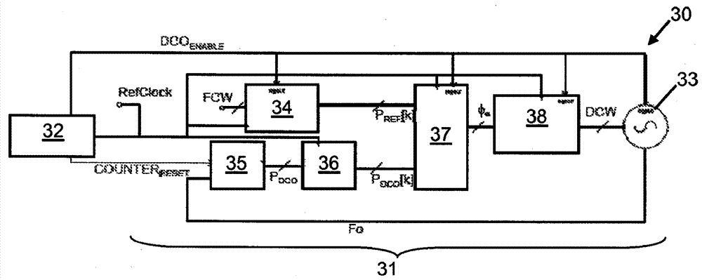 frequency synthesizer