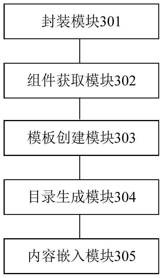 Environment report generation method and device, electronic equipment and storage medium