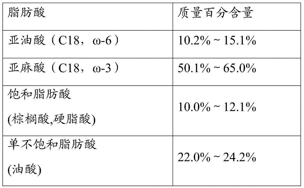 Medium and long-chain fat emulsion injection and preparation method thereof