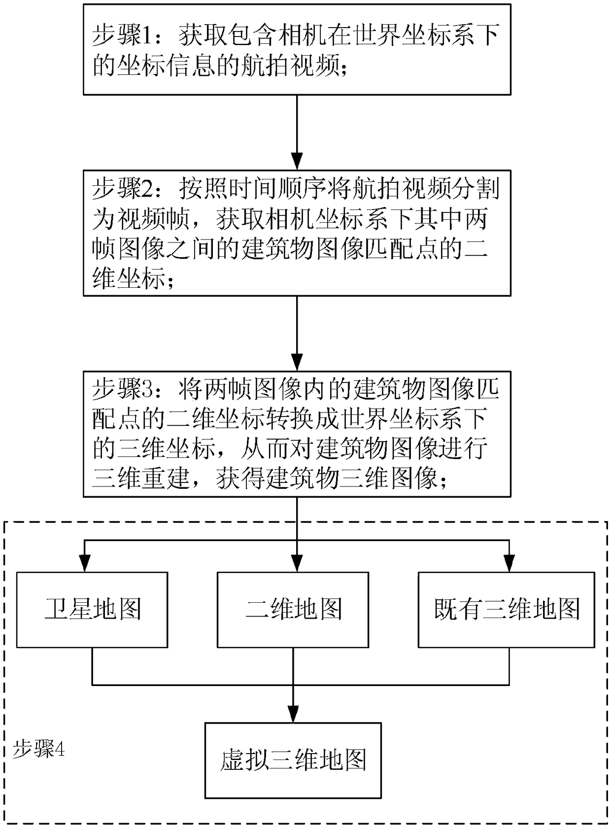 Virtual three-dimensional map establishing method