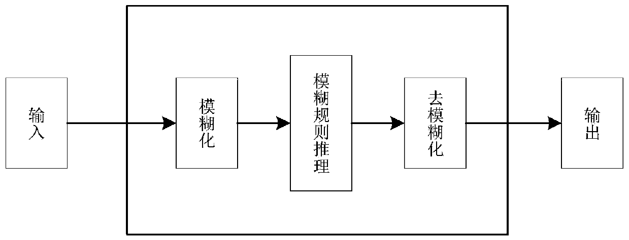 Internet of Vehicles relay node selection method based on fuzzy logic