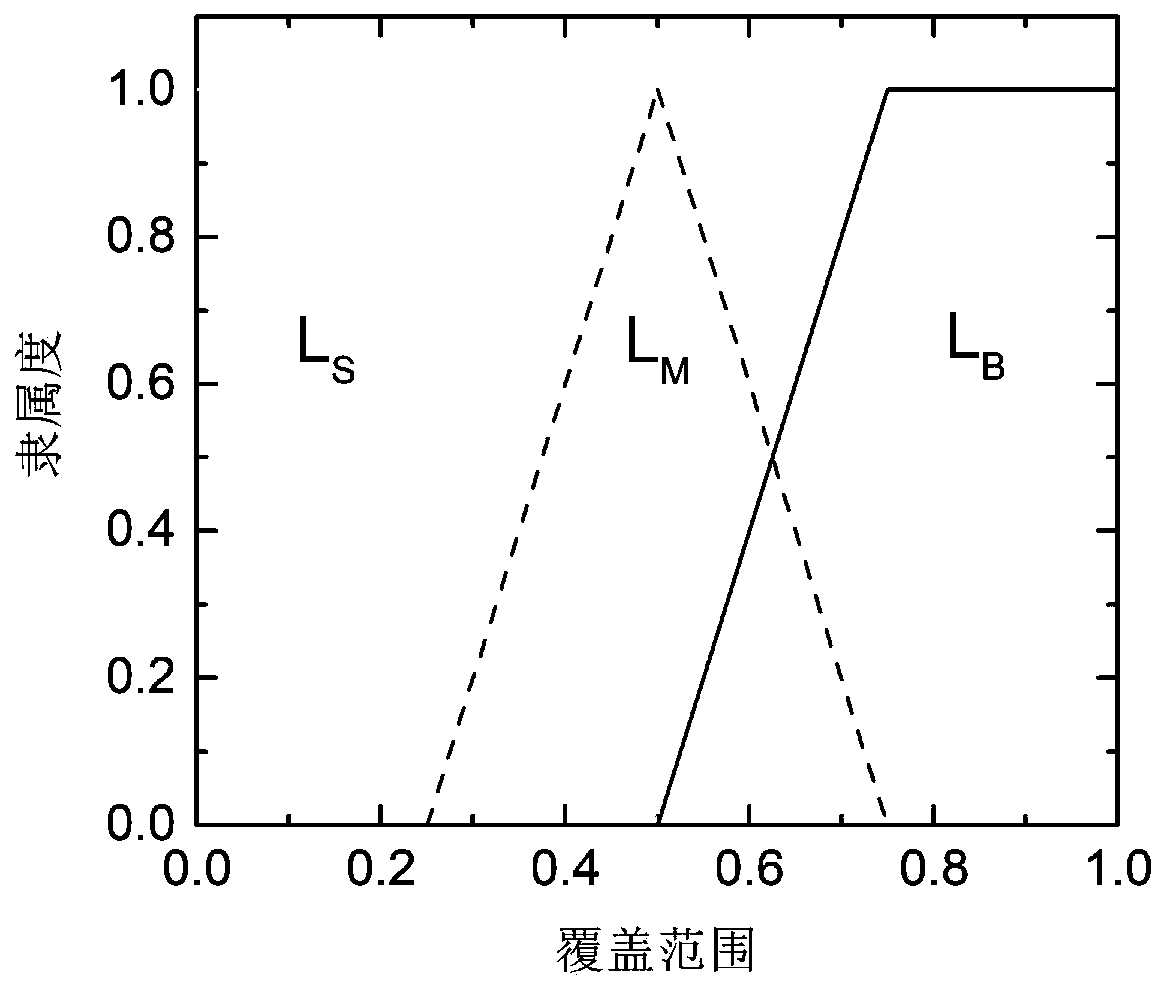 Internet of Vehicles relay node selection method based on fuzzy logic