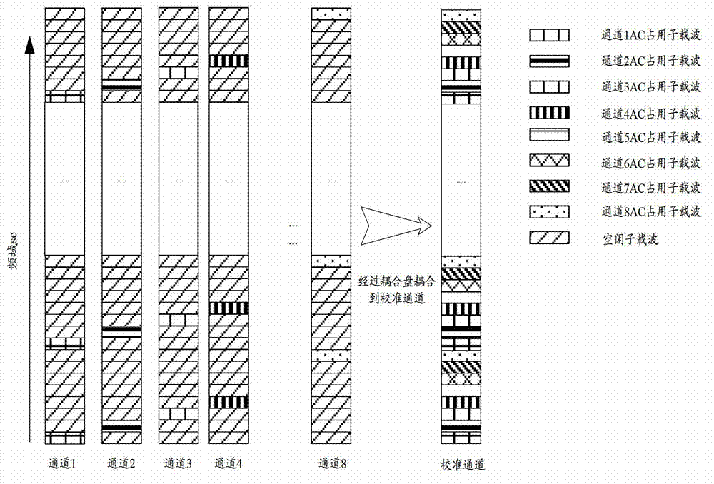 Antenna calibration method and base band unit