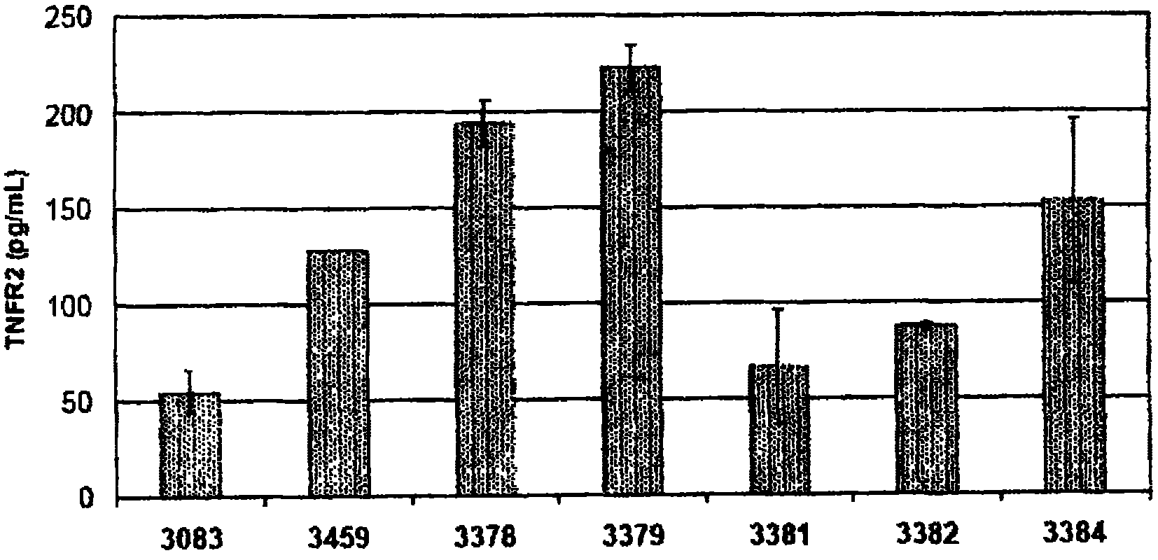 Splice switching oligomers for tnf superfamily receptors and their use in treatment of disease