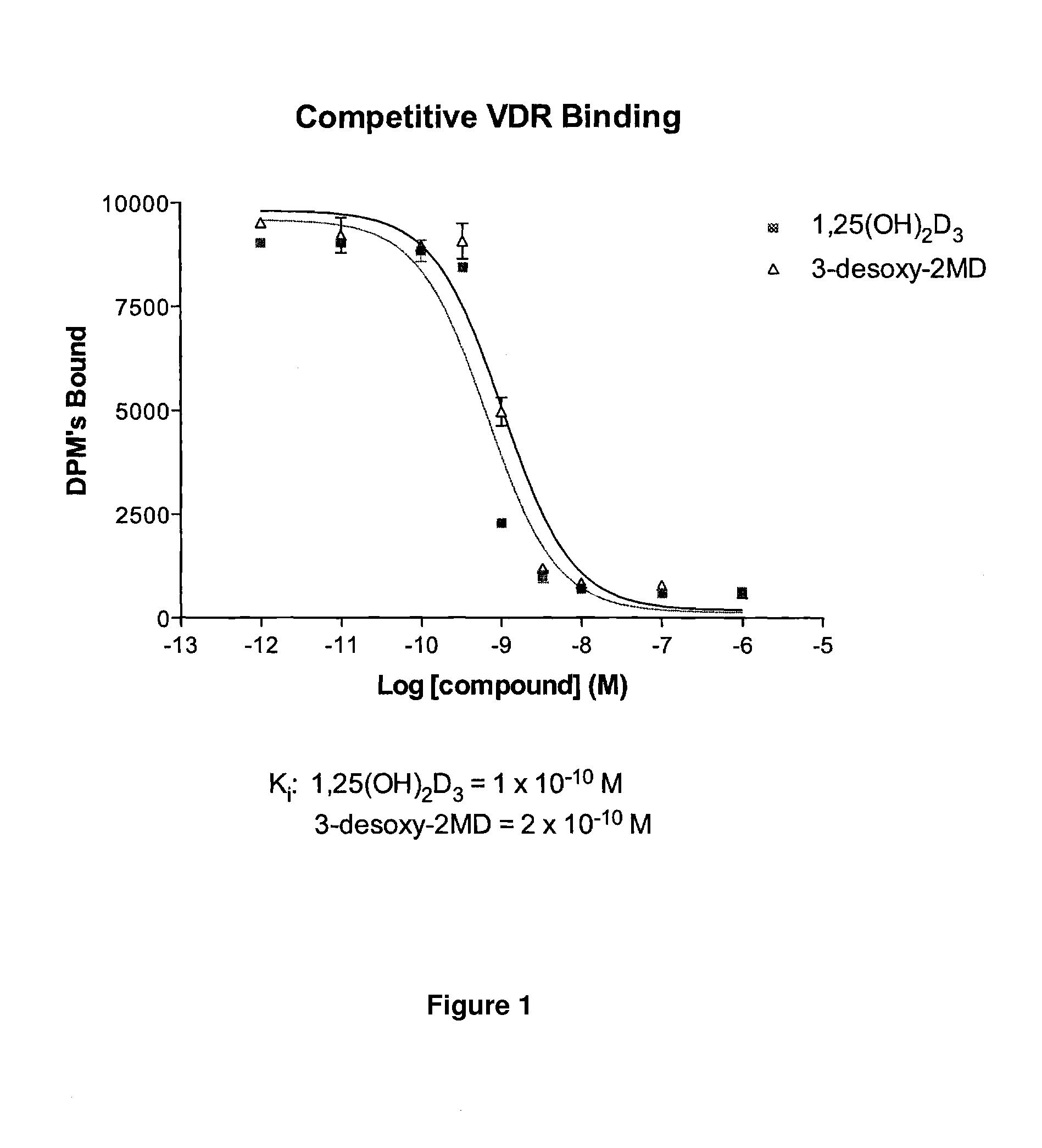 3-desoxy-2-methylene-19-nor-vitamin D analogs and their uses