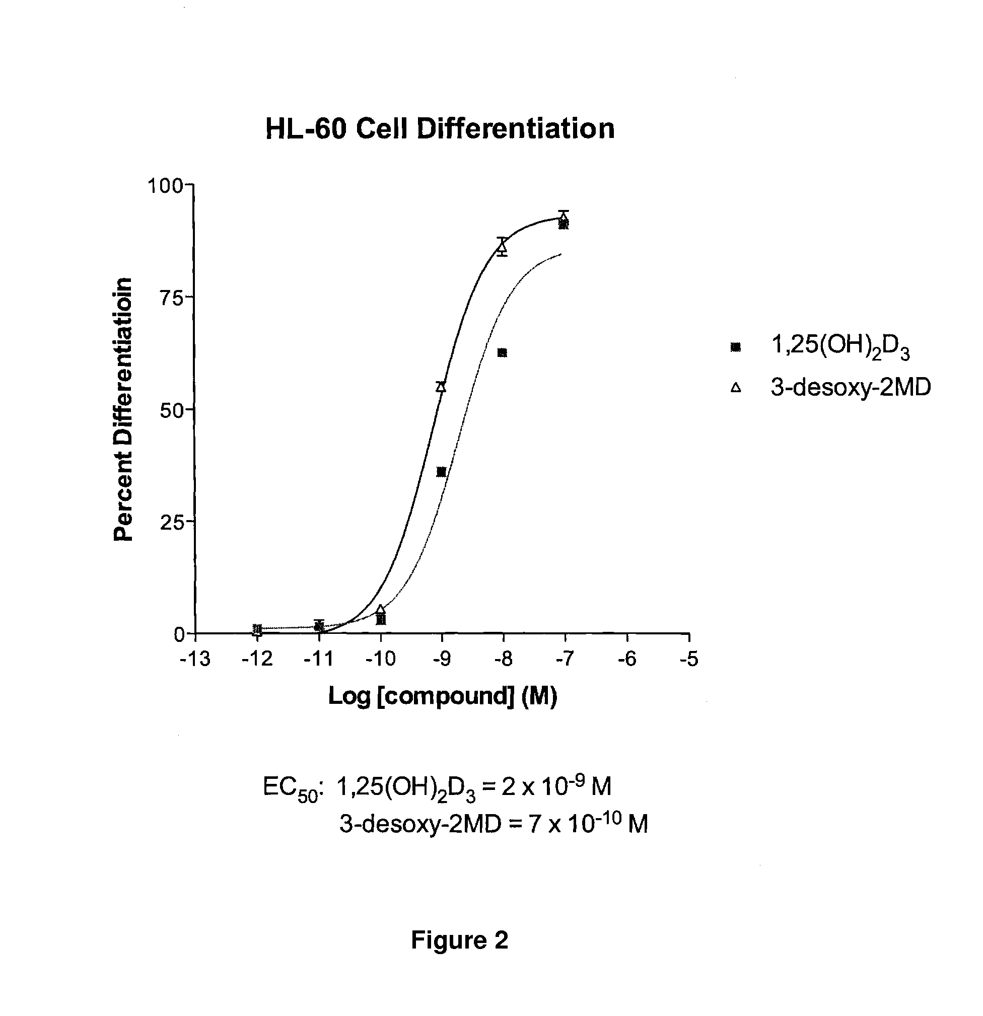 3-desoxy-2-methylene-19-nor-vitamin D analogs and their uses