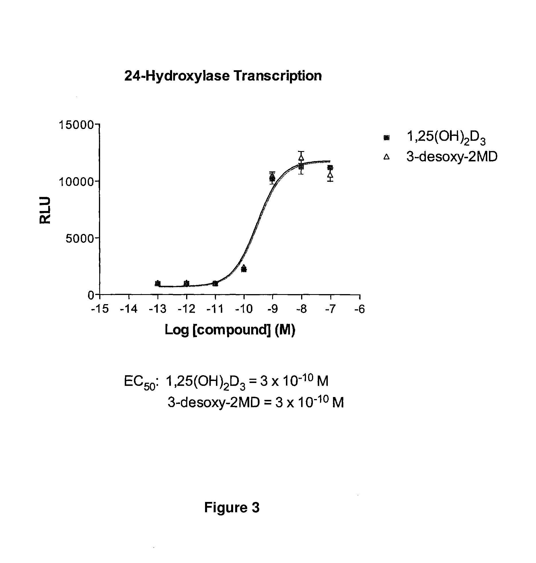 3-desoxy-2-methylene-19-nor-vitamin D analogs and their uses